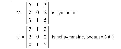 what is the definition of symmetric matrix