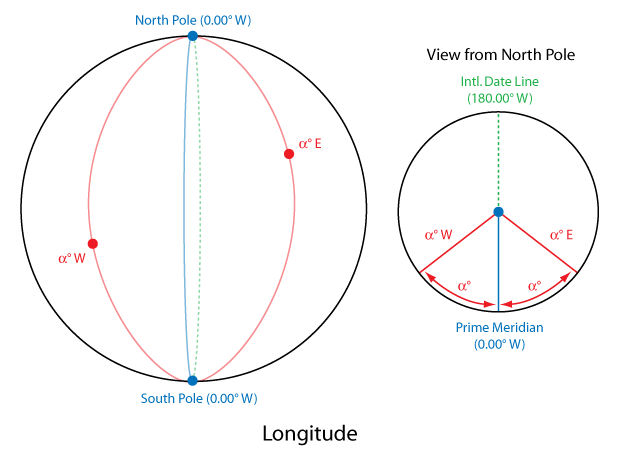 How longitude works