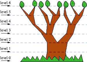 Mathematical tree